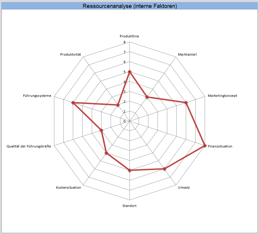 Example Swot Analysis Strengths Weaknesses Explained By Example