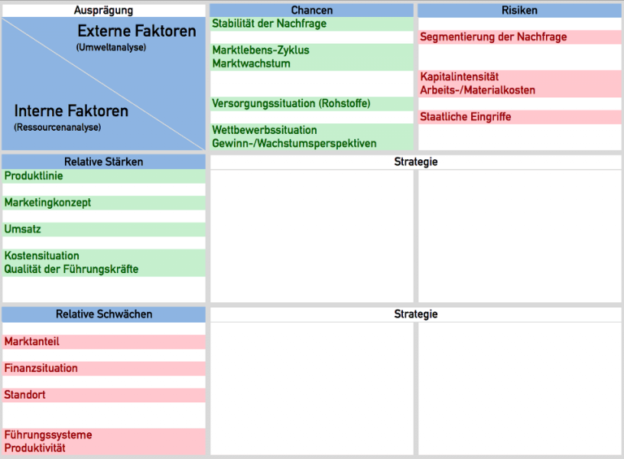 SWOT Analysis Excel Template » Download » Strengths & Weaknesses Matrix